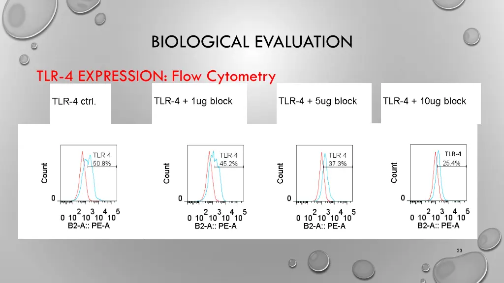 biological evaluation 4