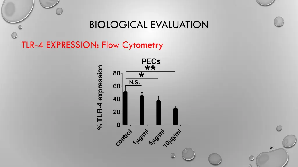 biological evaluation 5