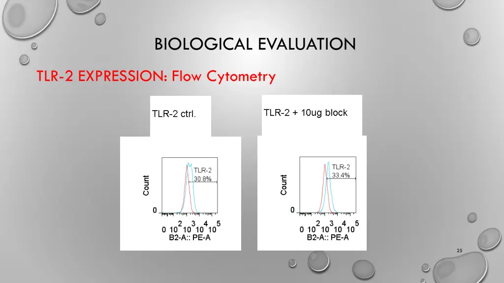 biological evaluation 6