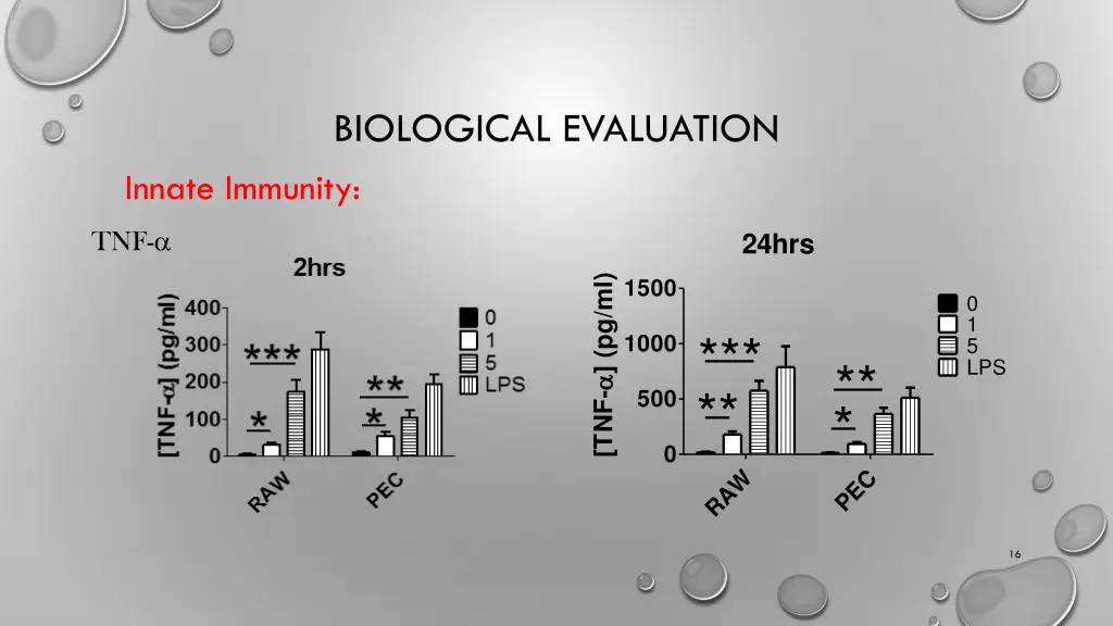 biological evaluation innate immunity 1