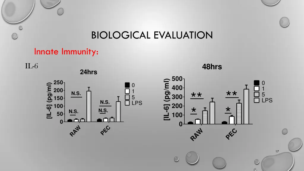 biological evaluation innate immunity 2