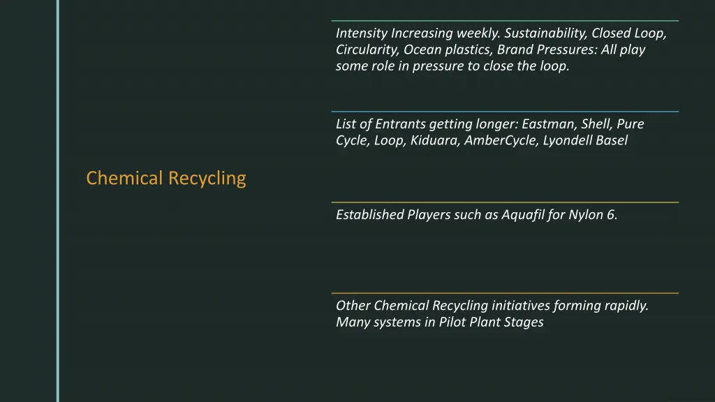 intensity increasing weekly sustainability closed