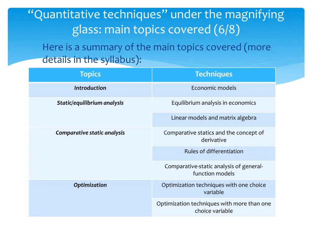 quantitative techniques under the magnifying 4