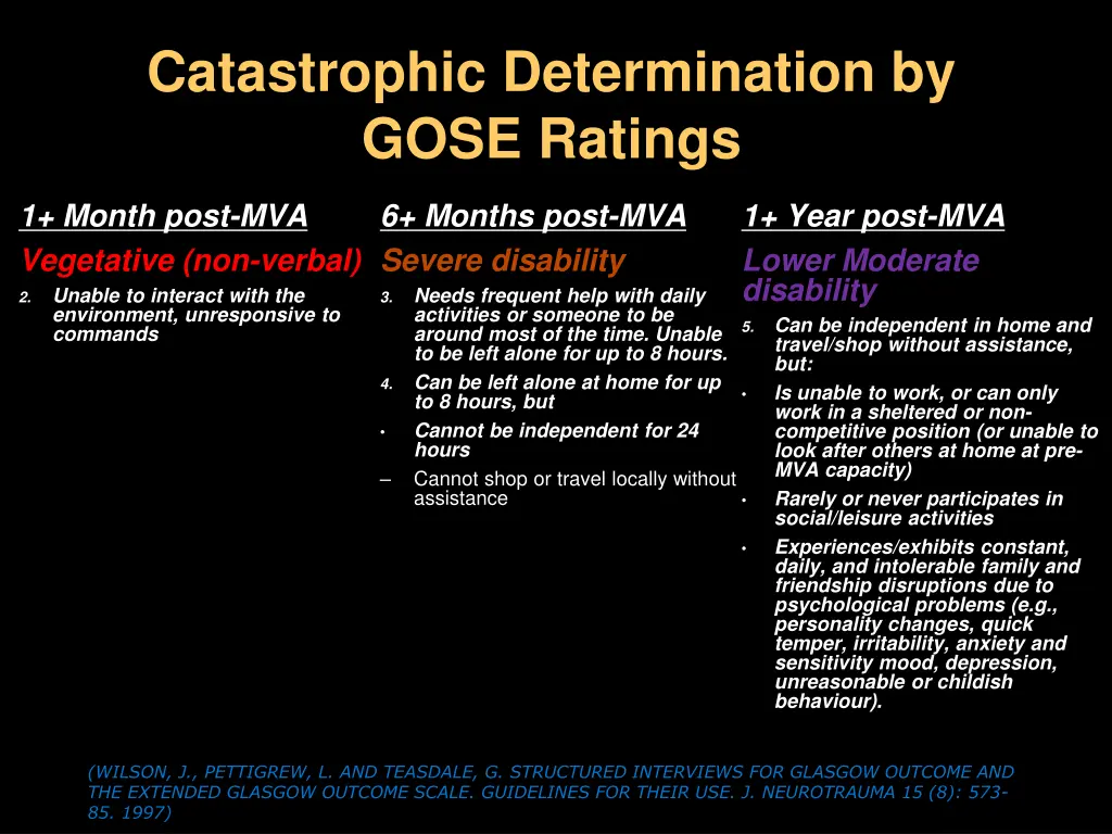 catastrophic determination by gose ratings 1