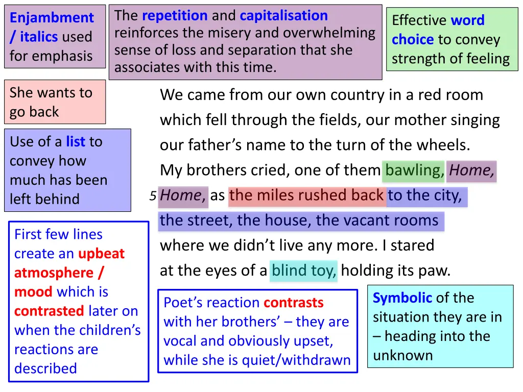 the repetition and capitalisation reinforces