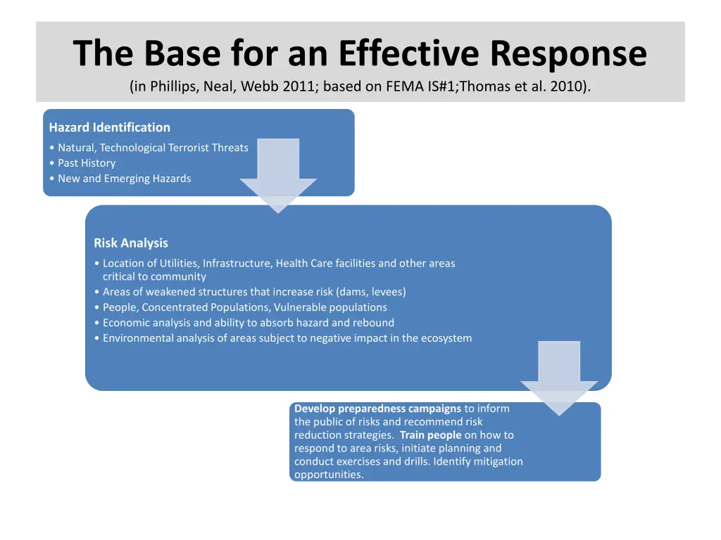 the base for an effective response in phillips