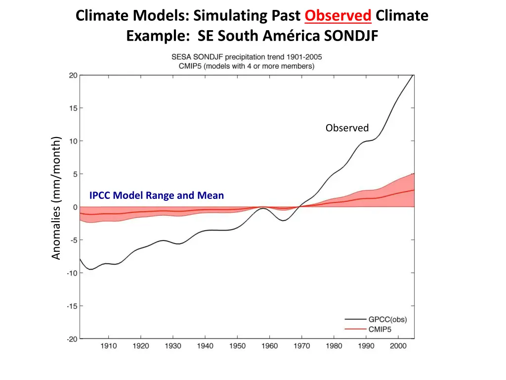 climate models simulating past observed climate 1