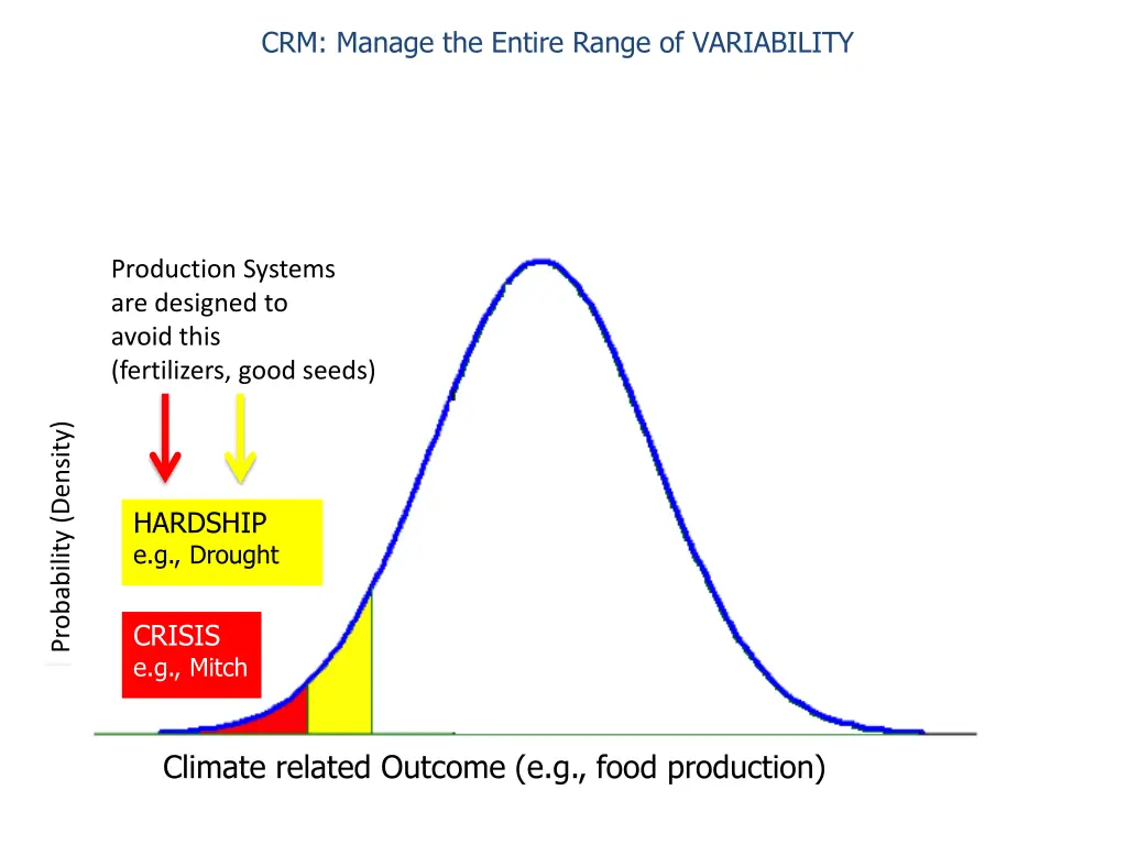 crm manage the entire range of variability 1