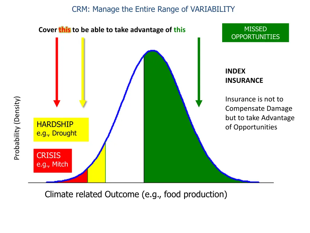 crm manage the entire range of variability 2