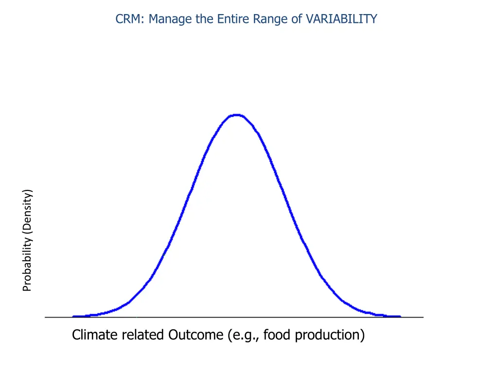 crm manage the entire range of variability