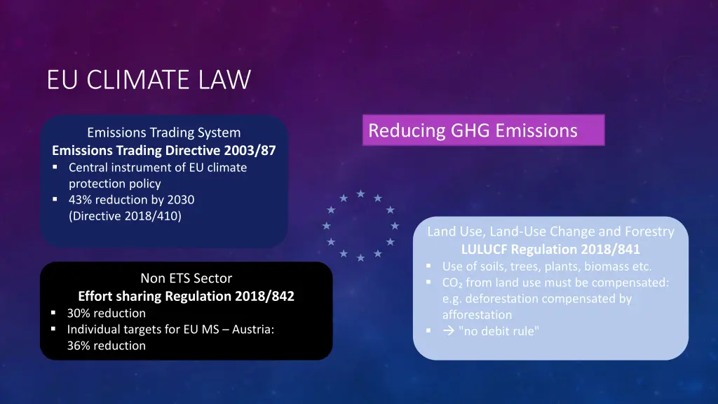 eu climate law