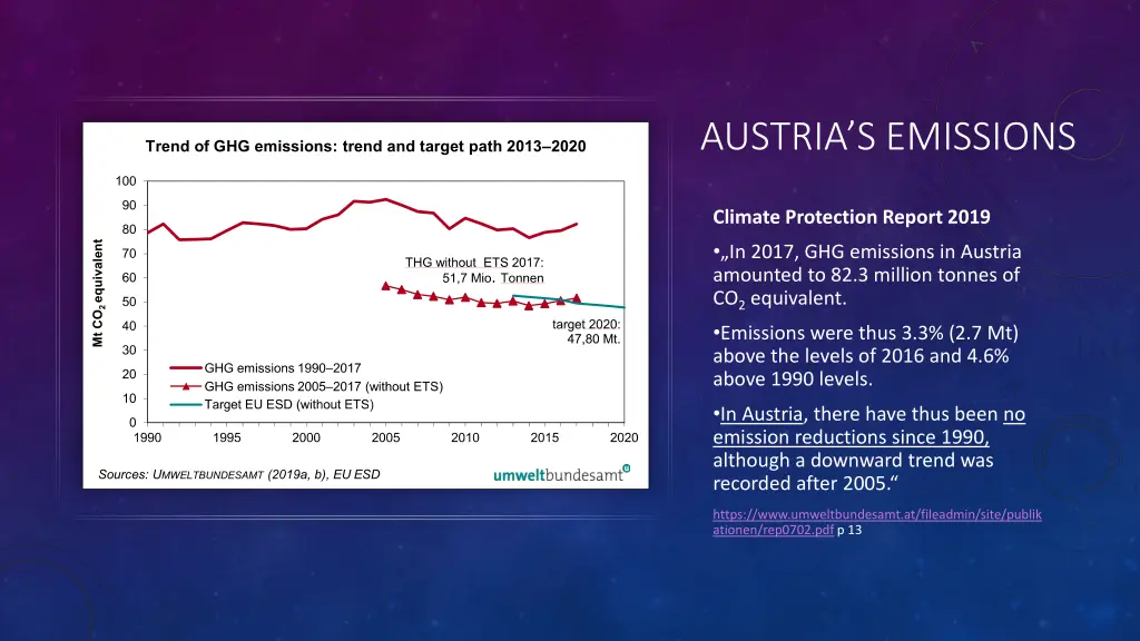 greenhouse gas emissions in austria in 2016