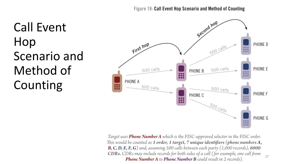 call event hop scenario and method of counting