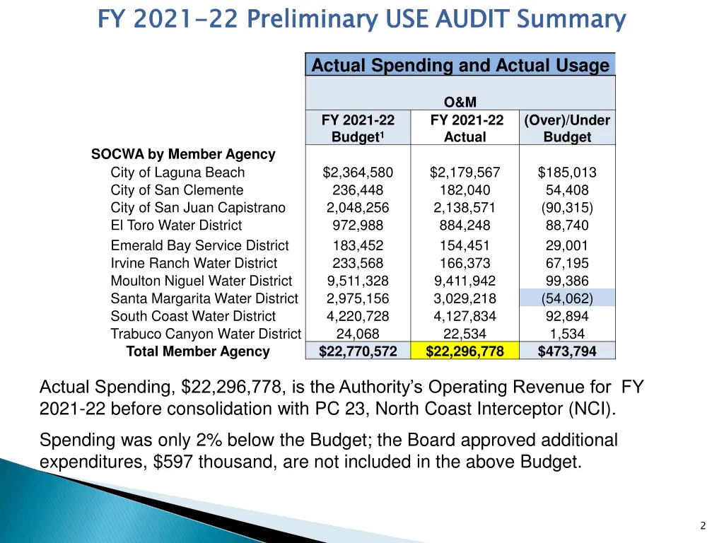 fy 2021
