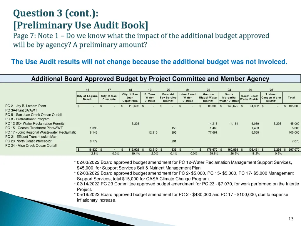 question 3 cont preliminary use audit book page