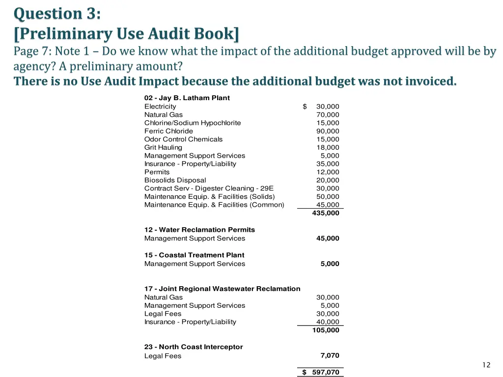 question 3 preliminary use audit book page 7 note