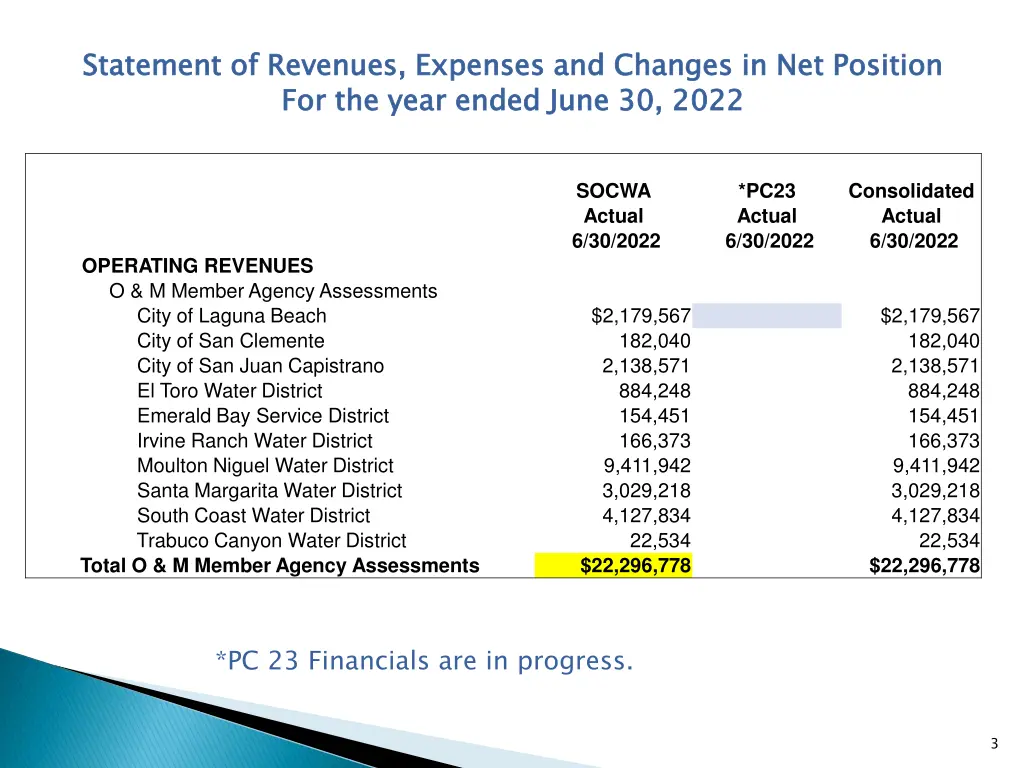 statement of revenues expenses and changes