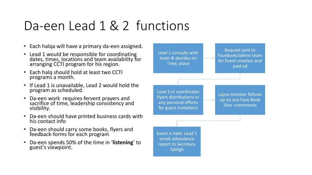 da een lead 1 2 functions