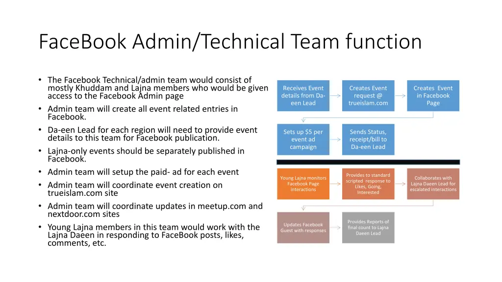 facebook admin technical team function
