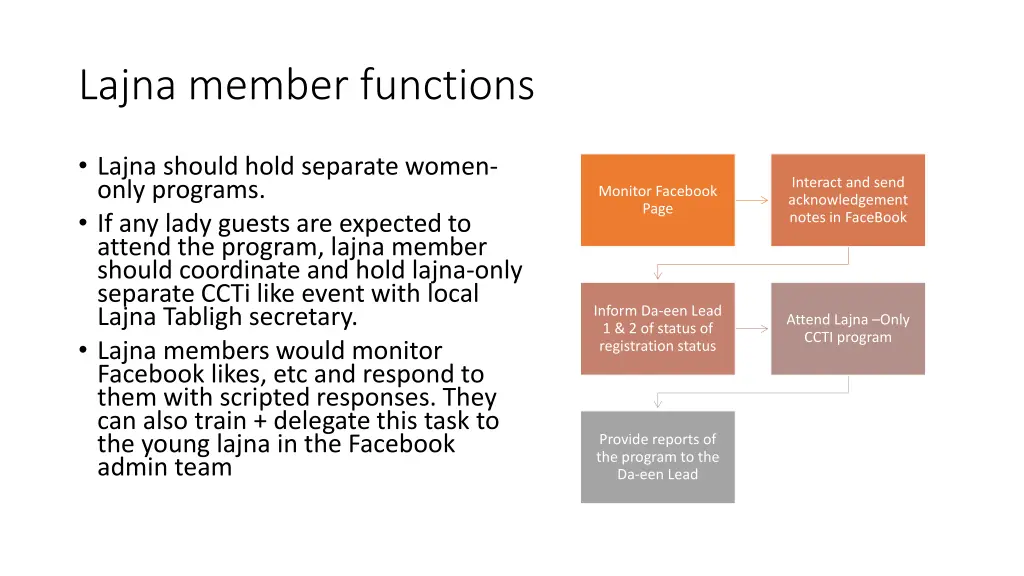 lajna member functions