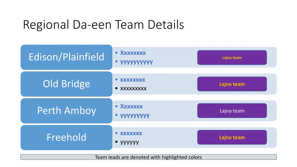 regional da een team details