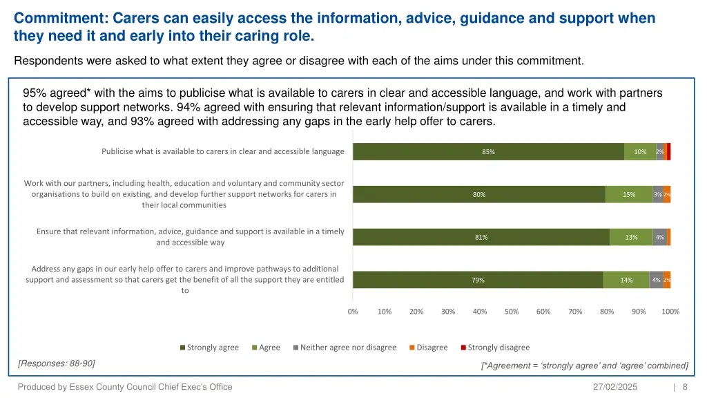 commitment carers can easily access