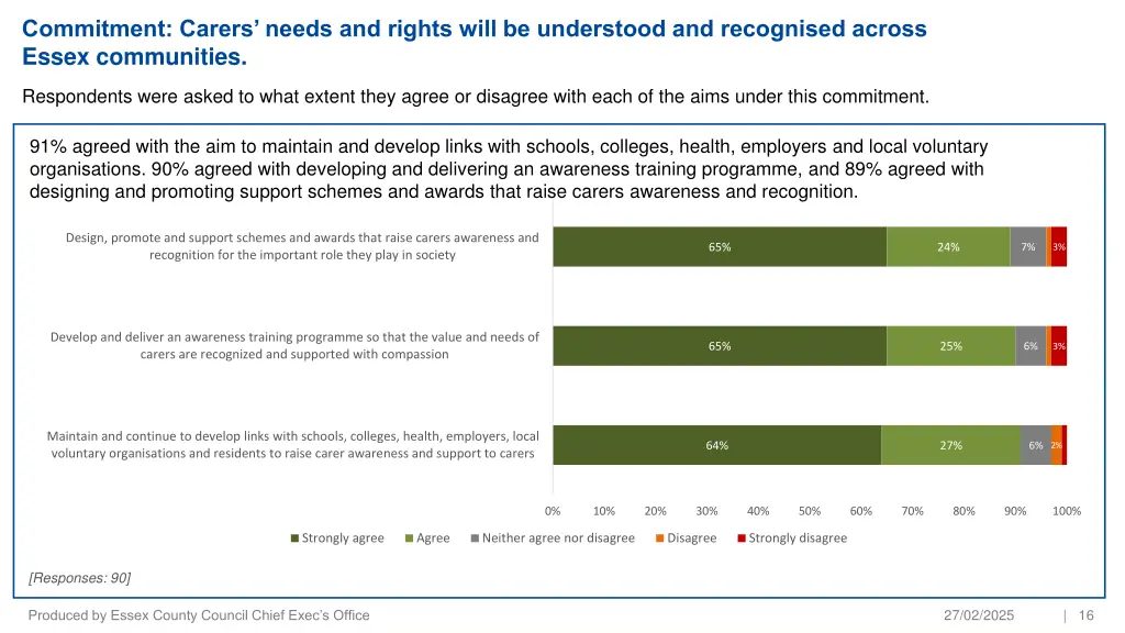 commitment carers needs and rights will