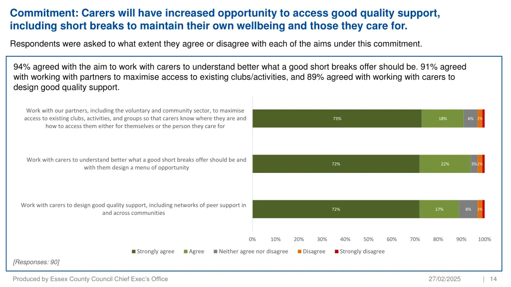 commitment carers will have increased opportunity