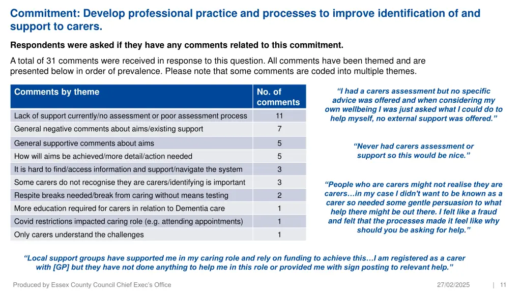 commitment develop professional practice 1