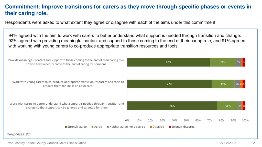commitment improve transitions for carers as they