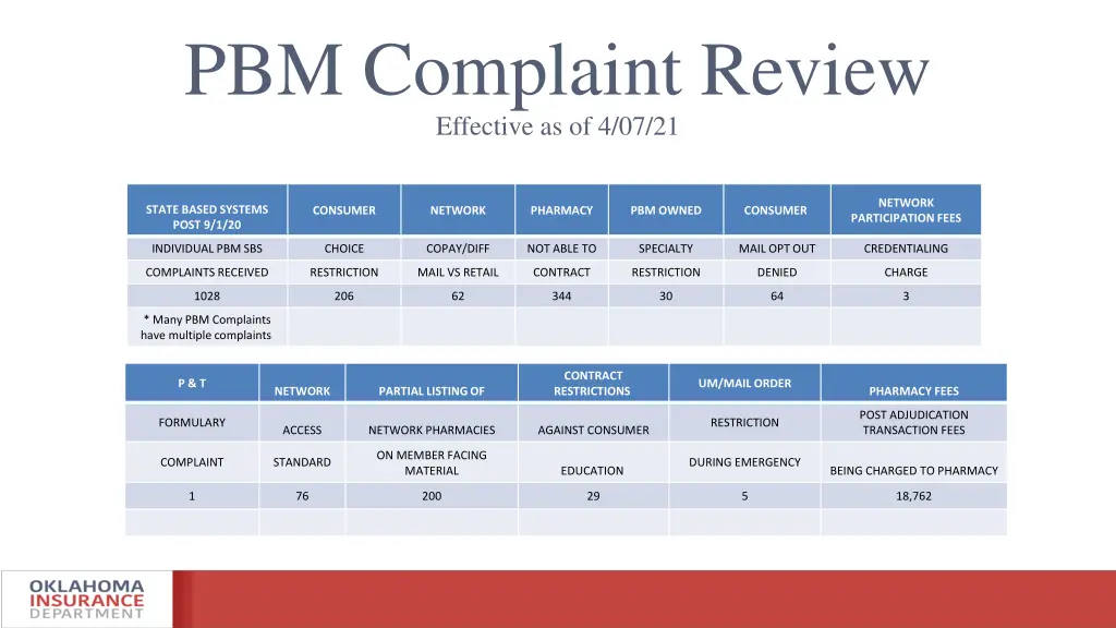 pbm complaint review effective as of 4 07 21