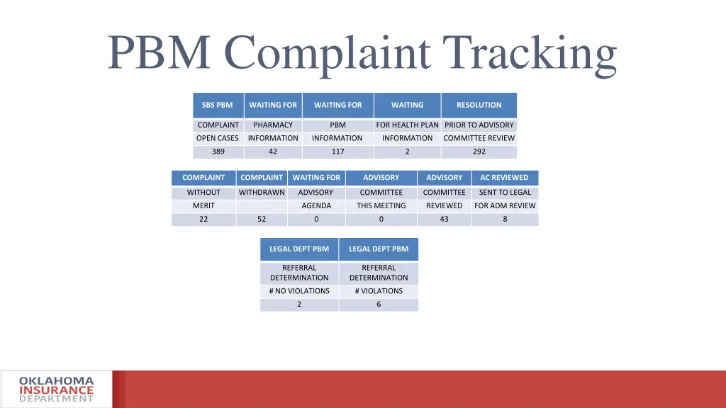 pbm complaint tracking