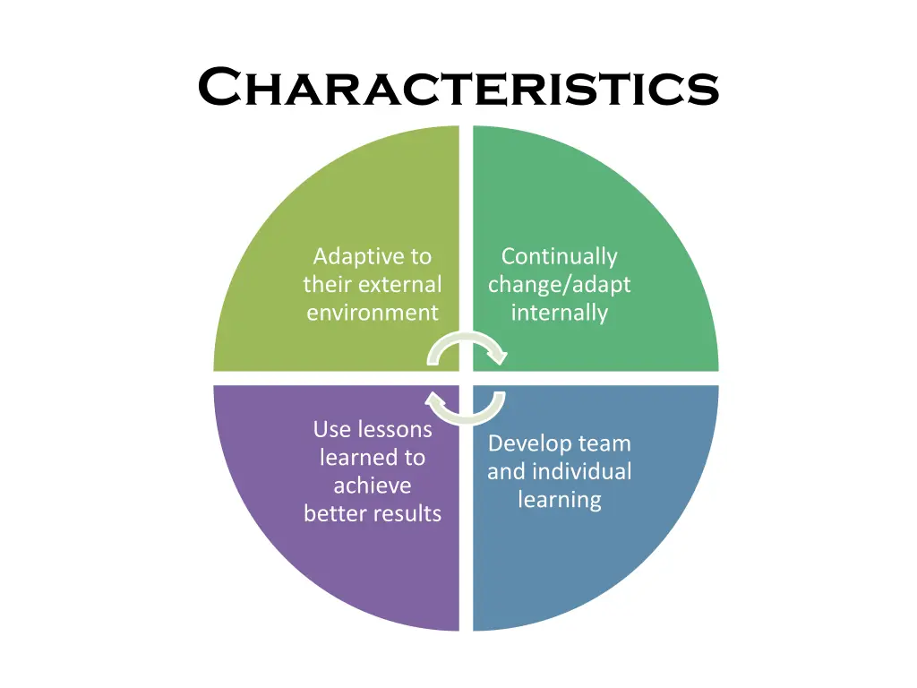 characteristics