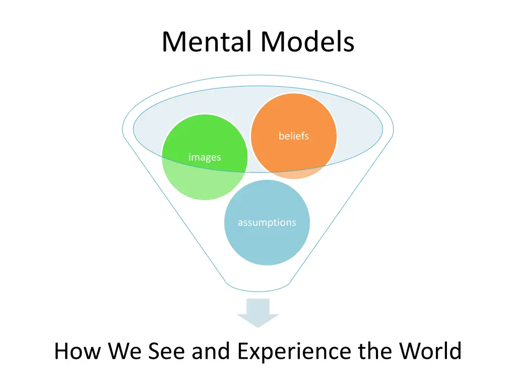 mental models