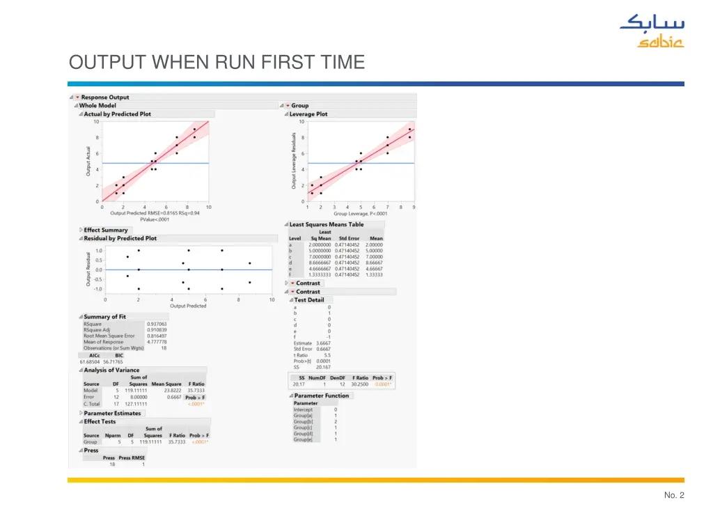 output when run first time