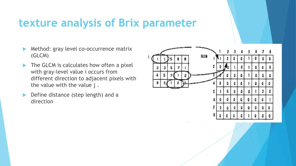 texture analysis of brix parameter