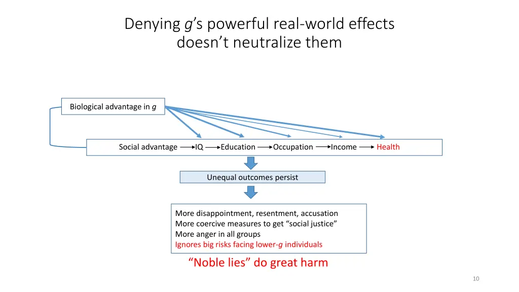 denying g s powerful real world effects doesn
