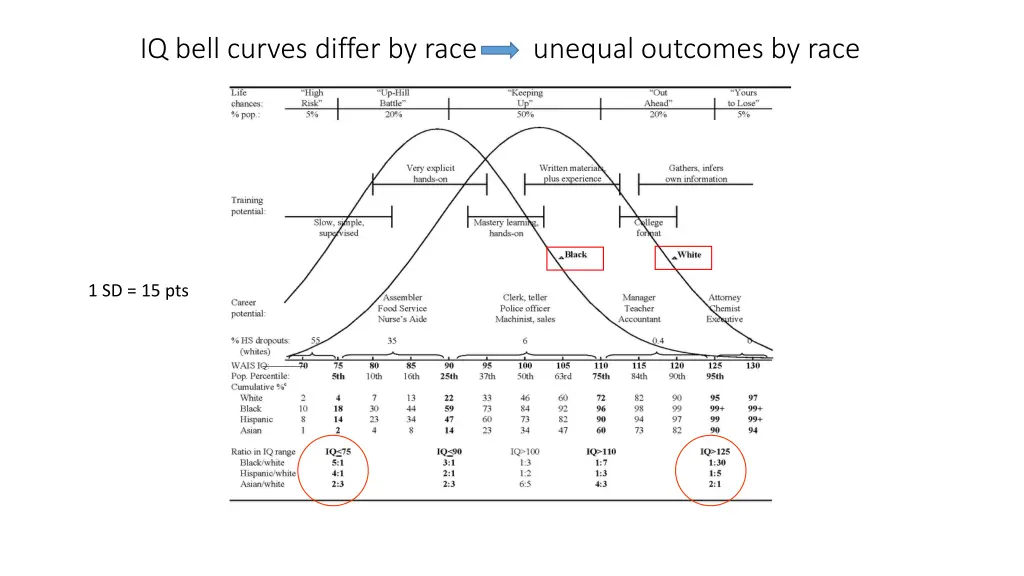 iq bell curves differ by race unequal outcomes