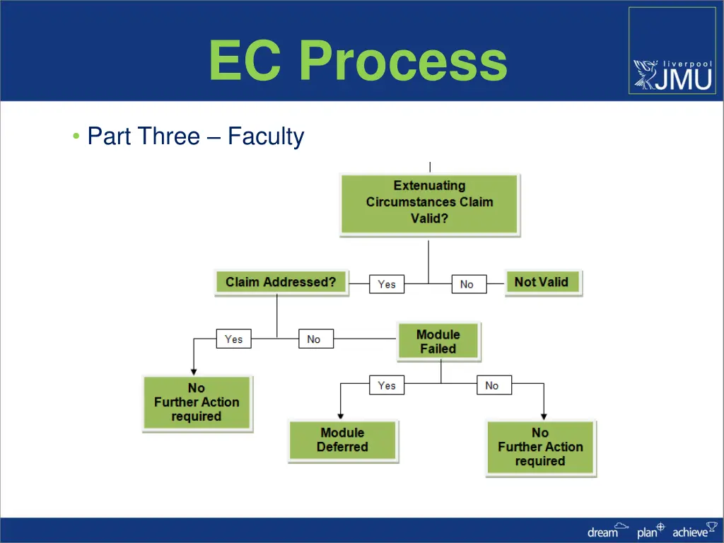 ec process 2