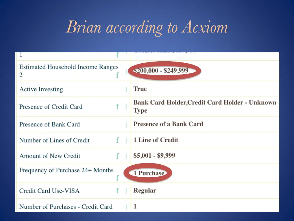 brian according to acxiom 1