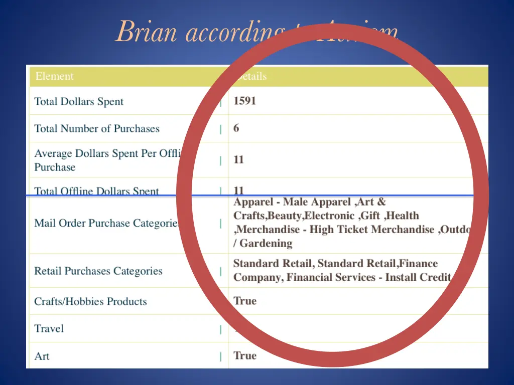 brian according to acxiom 2