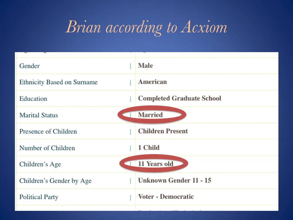 brian according to acxiom