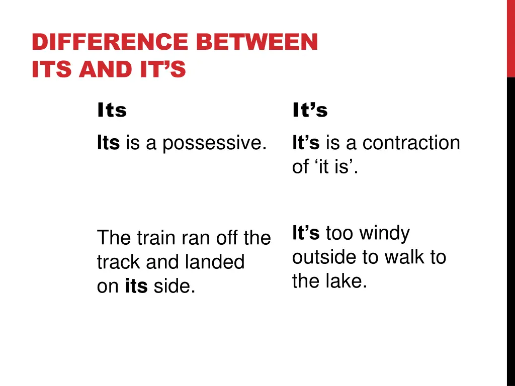 difference between its and it s