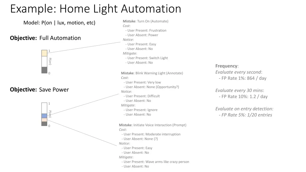 example home light automation 1