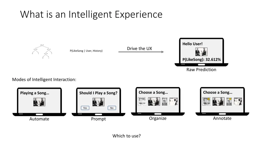 what is an intelligent experience
