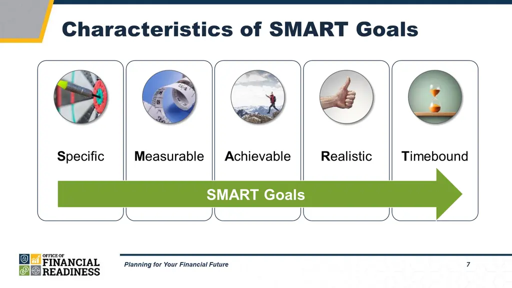 characteristics of smart goals characteristics