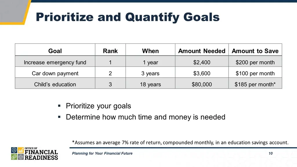 prioritize and quantify goals prioritize