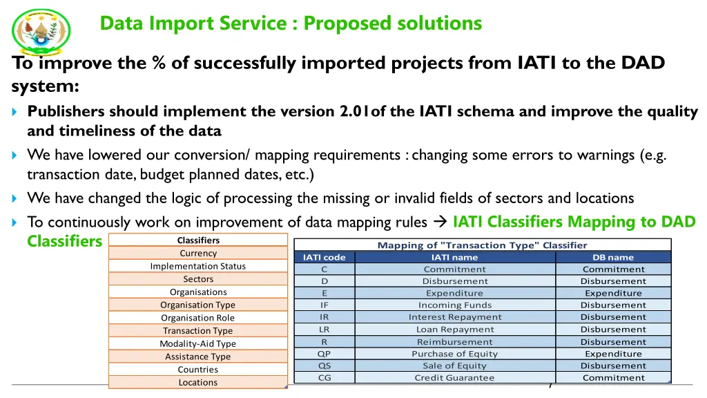 data import service proposed solutions