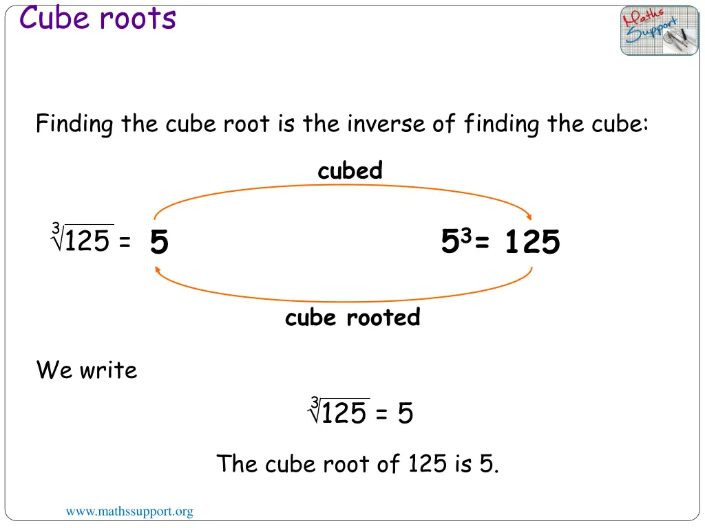 cube roots