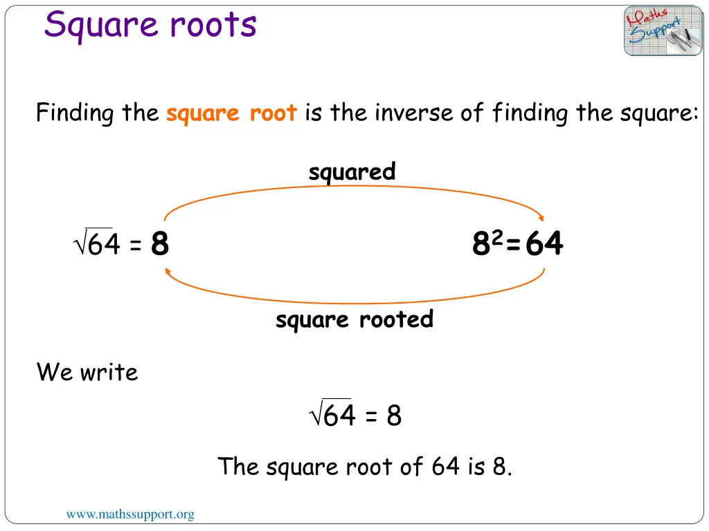 square roots